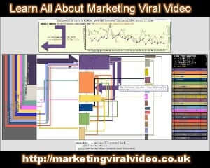 Viral Video Marketing Techniques